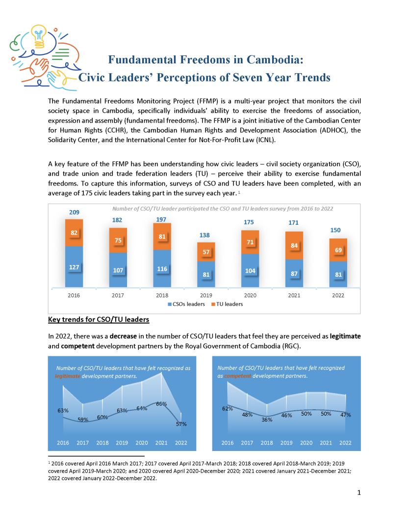 Civic Leader Perception: 7-Year Trends  