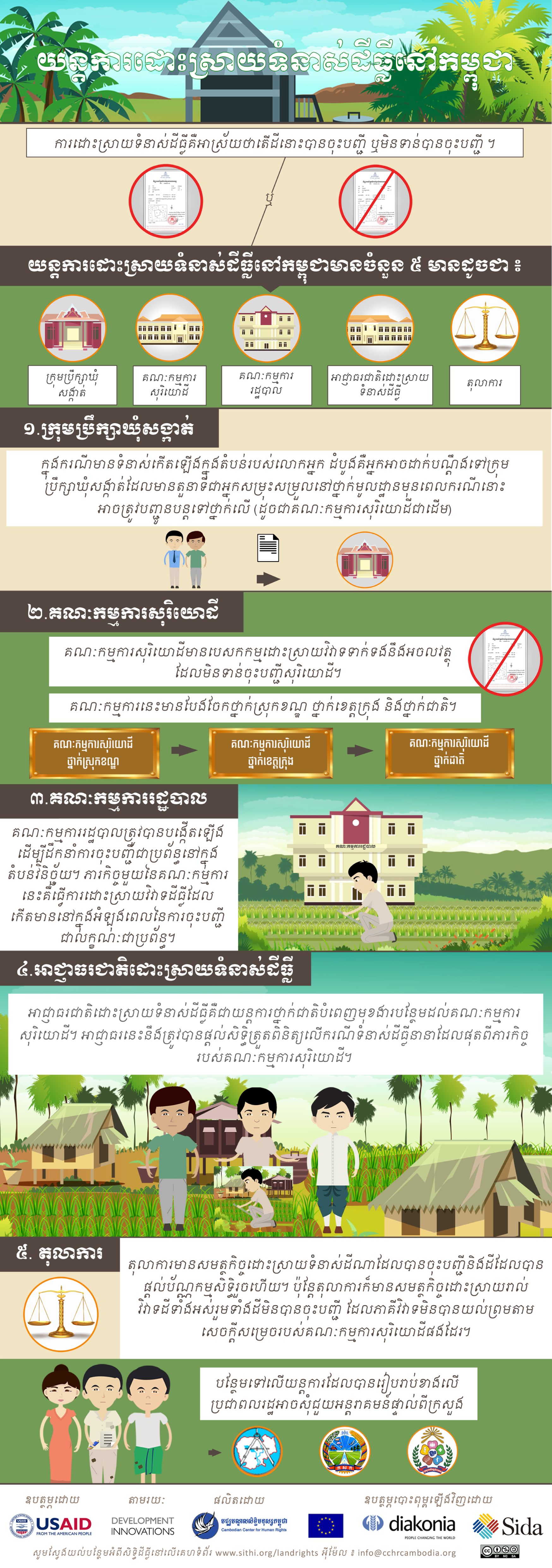 Land Dispute Resolution Mechanisms in Cambodia 