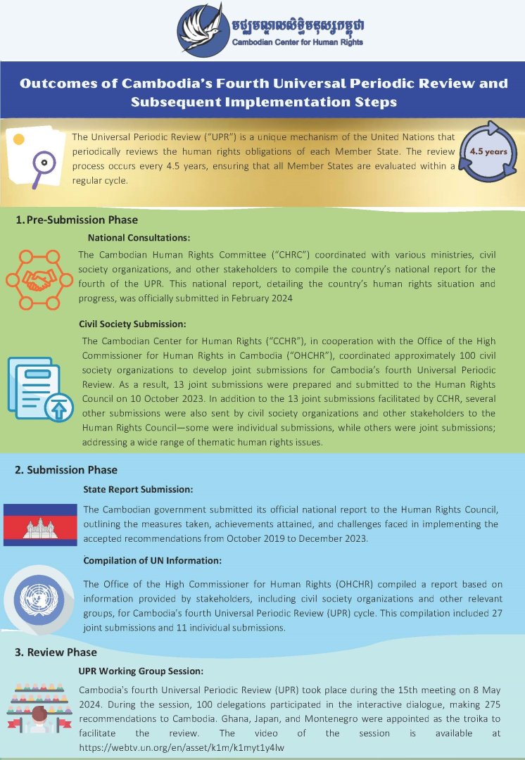 Outcomes of Cambodia’s Fourth Universal Periodic Review and Subsequent Implementation Steps